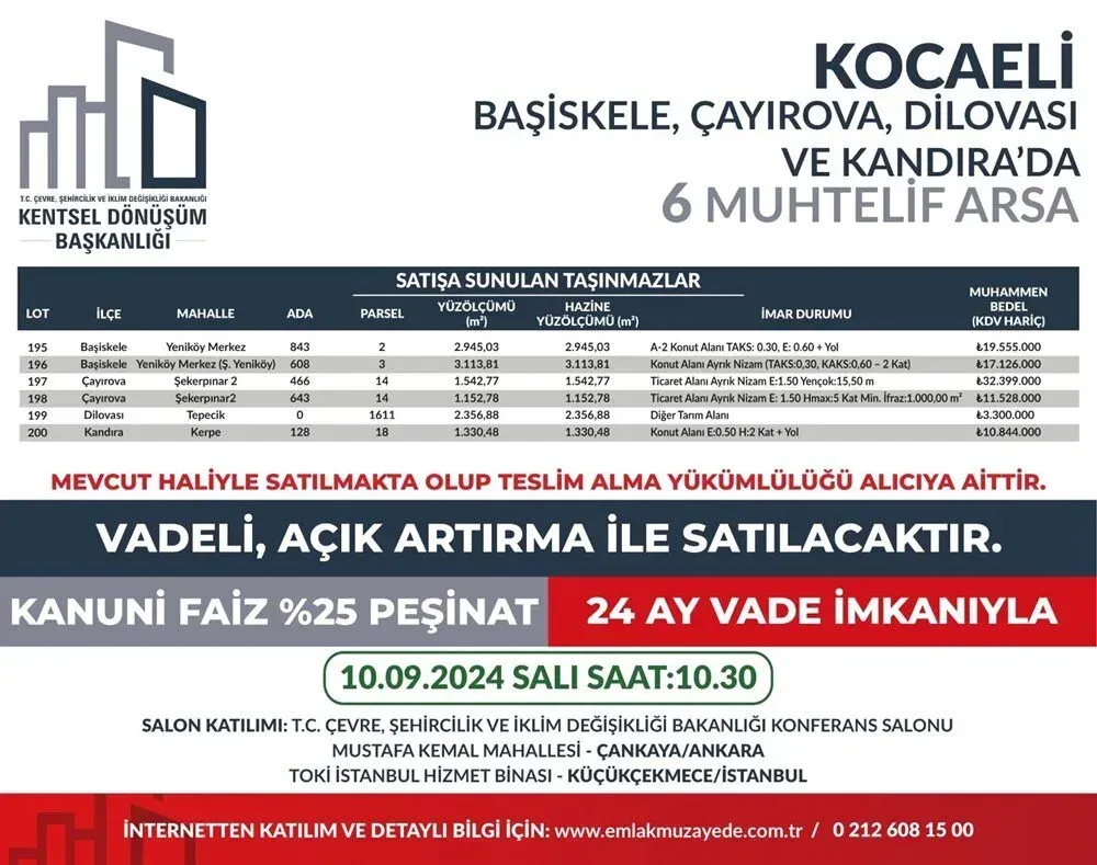 Bakanlık, Kocaeli'de 6 arsa satacak - Resim : 1