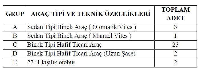 Derince Belediyesi 31 adet araç kiralayacak! İşte kiralanacak araçların model model özellikleri… - Resim : 1