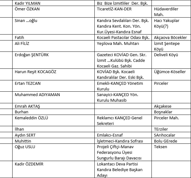 Derneklerden Kandıra açıklaması: Eylemlerimiz sürecek - Resim : 2