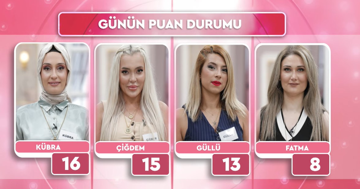 FATİH ÜREK GELİN GÖRÜMCE BUGÜN 5000 TL KİM ALDI? 21 Ağustos Fatih Ürek İle Gelin Görümce Puan Durumu - Resim : 1