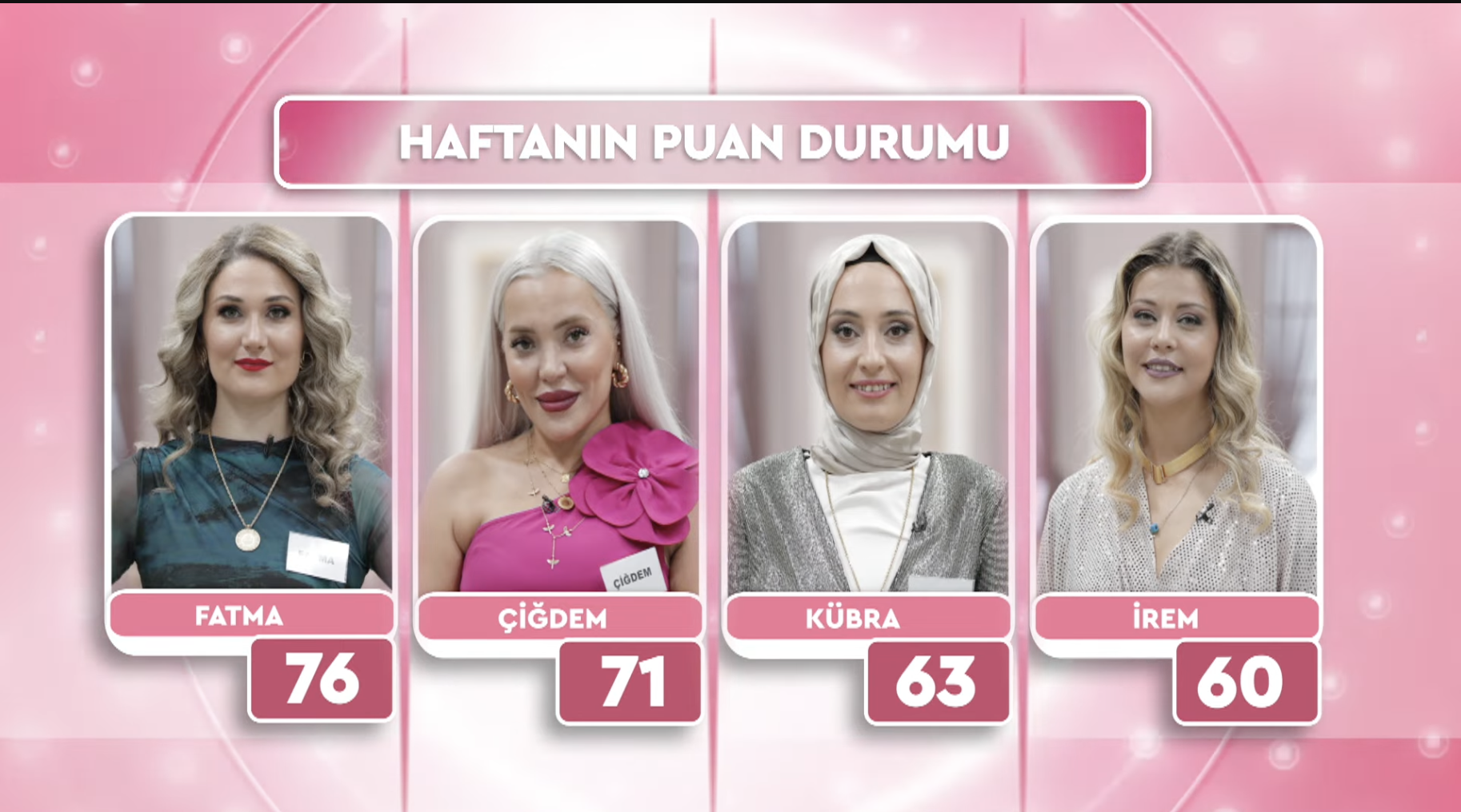 FATİH ÜREK GELİN GÖRÜMCE BUGÜN KİM ELENDİ? Now TV Fatih Ürek Gelin Görümce 100 Bin TL Kim Kazandı? - Resim : 1