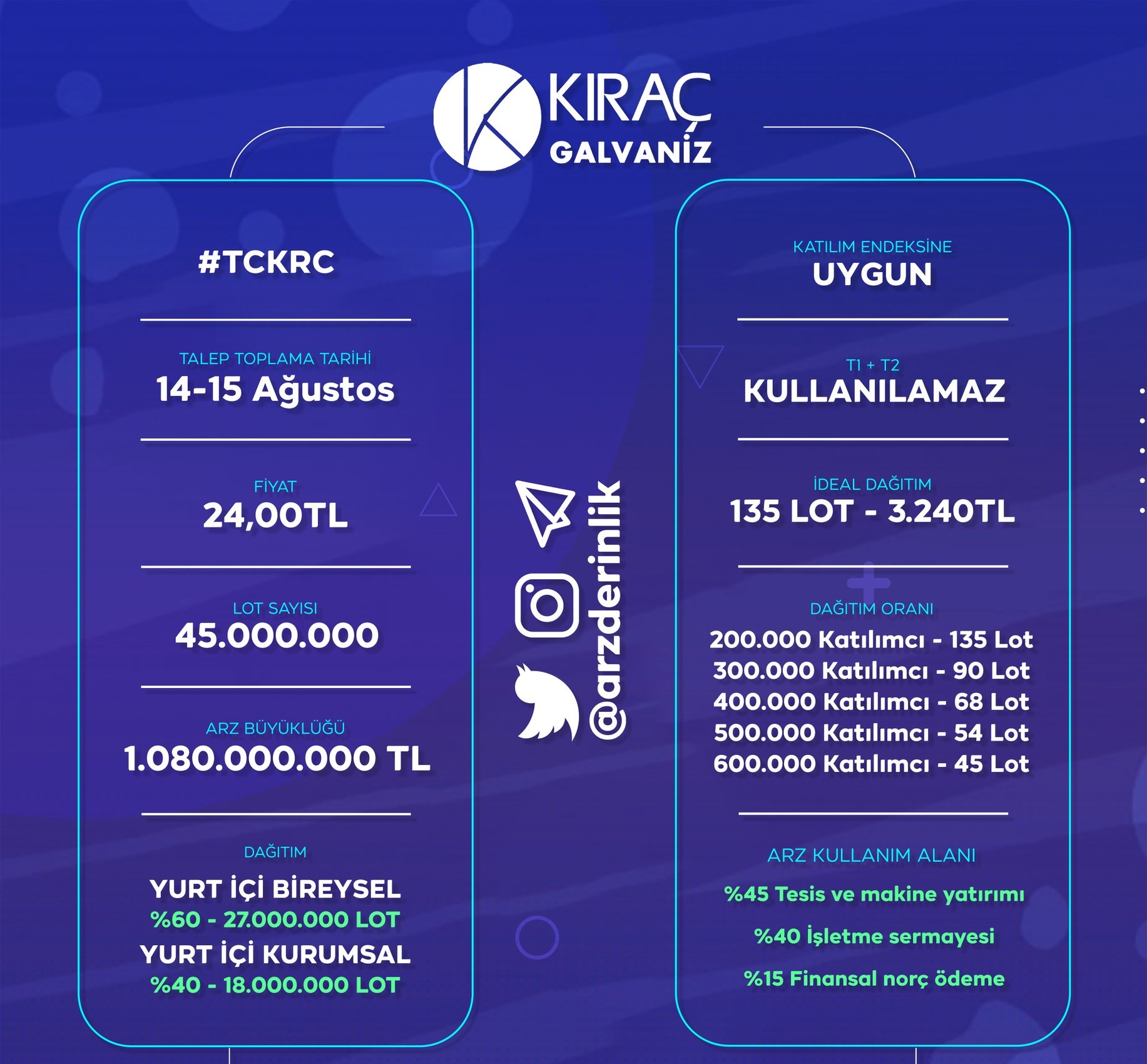 KIRAÇ GALVANİZ KAÇ LOT VERİR? Kıraç Galvaniz Katılım Endeksine Uygun Mu? Kıraç Galvaniz Halka Arz Tarihi - Resim : 1