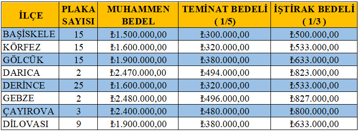 Kocaeli Büyükşehir 86 taksi plakası kiralayacak! Son tarih belli oldu - Resim : 2