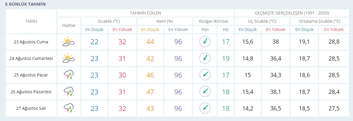 Kocaeli uzun zamandır böylesini görmemişti! Sürpriz için tarih verildi - Resim : 1