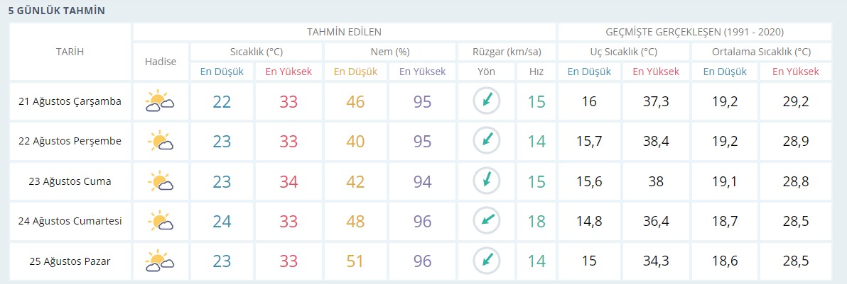 Kocaeli’de haftalık hava durumu belli oldu! Memnun kalmayacağız - Resim : 1