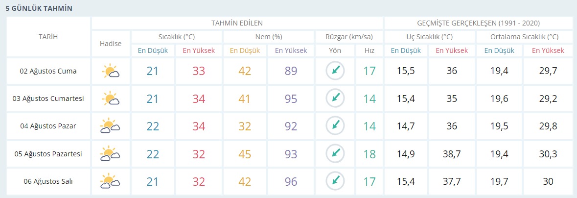 Kocaeli’de hesaplar tek tek yapıldı! Bir parça serinlemek mümkün - Resim : 1