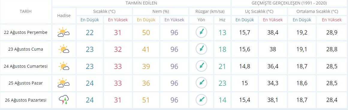 Kocaelililer için kara göründü! Gümbür gümbür geliyor - Resim : 1