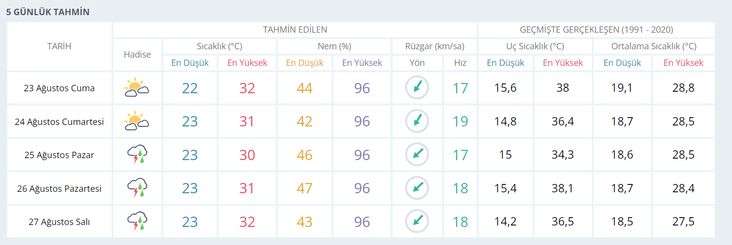 Meteoroloji Kocaelililere müjdeyi verdi! Yağmurlukları hazırlayın - Resim : 1