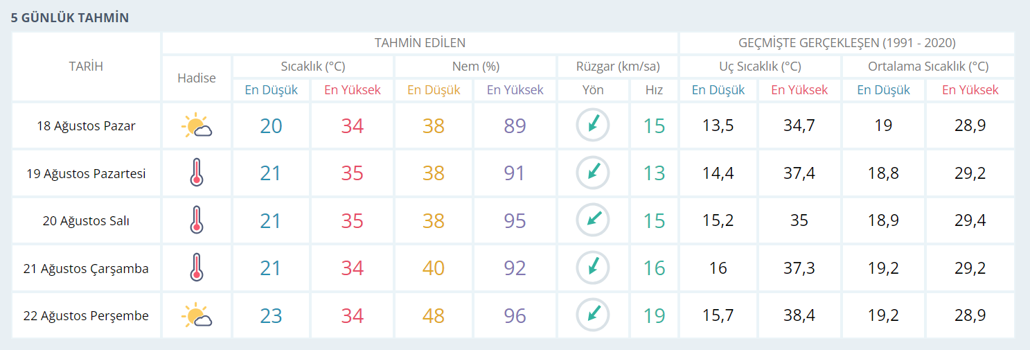 Meteoroloji kötü haberi verdi: Bu hafta diğerleri gibi olmayacak! - Resim : 1