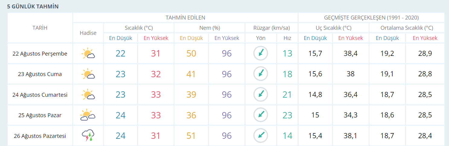 Meteoroloji'den Kocaelilileri sevindirecek haber: Sabredin, geliyor... - Resim : 1