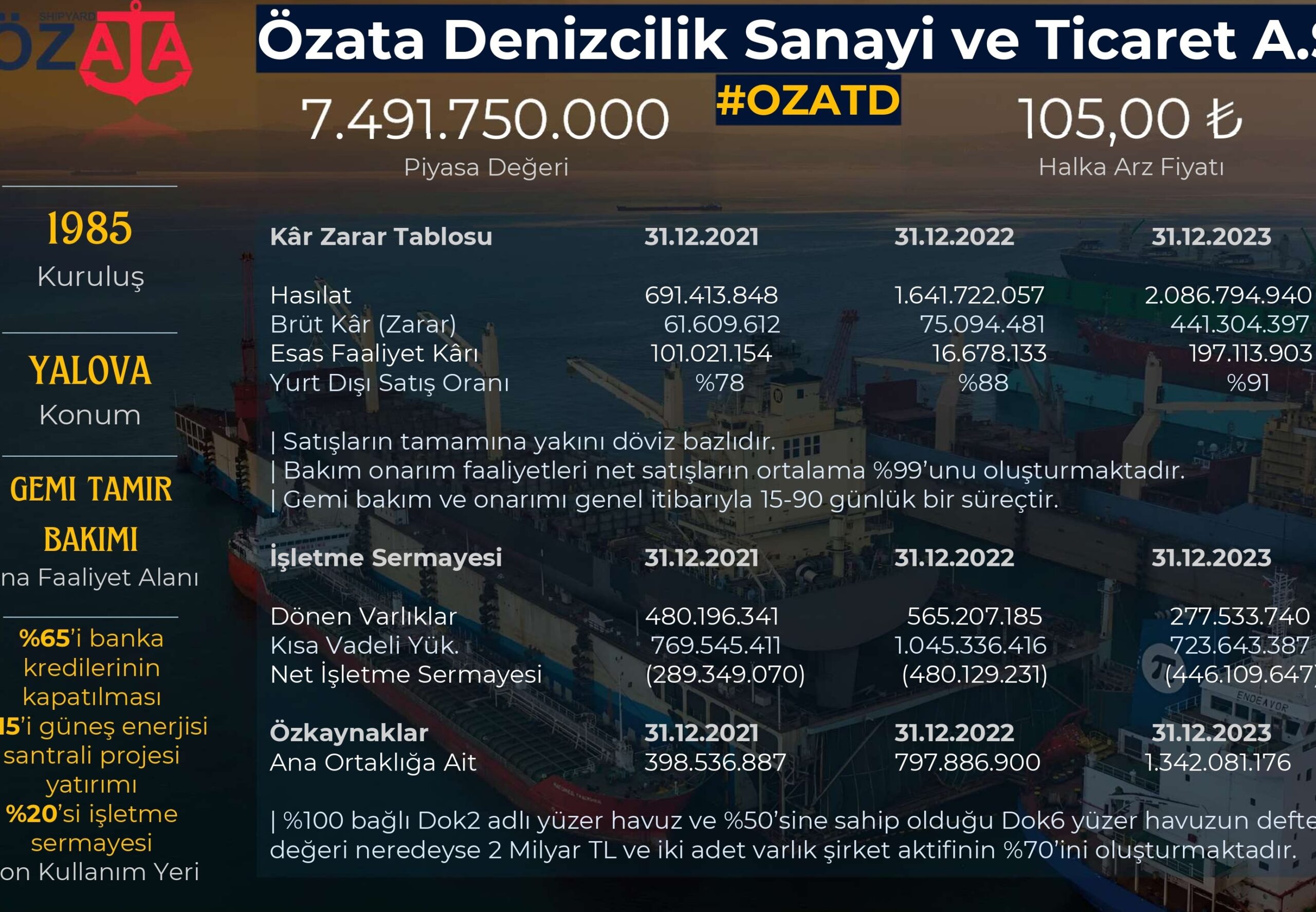 ÖZATA DENİZCİLİK KAÇ LOT VERİR? Özata Denizcilik Halka Arz Katılım Endeksine Uygun Mu? Özata Denizcilik Halka Arz Ne Zaman? - Resim : 1