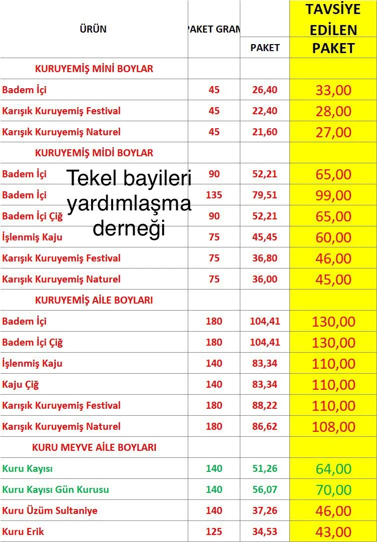 Kuruyemiş fiyatlarına dev zam! - Resim : 1