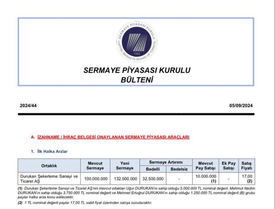 DURUKAN ŞEKERLEME (DURKN) HALKA ARZ NE ZAMAN? Durukan Şekerleme Kaç Lot Verir? Durukan Şekerleme Helal Mi? - Resim : 1