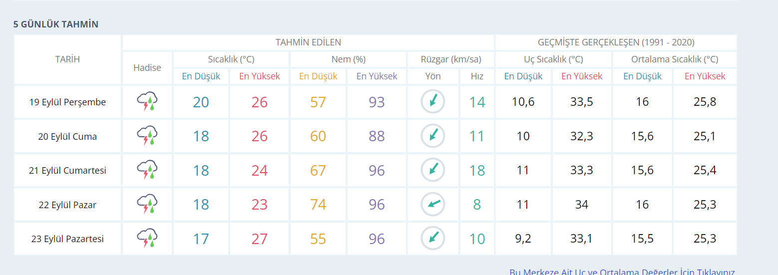 Önümüzdeki 5 gün dikkatli olun! Fena geliyor - Resim : 1