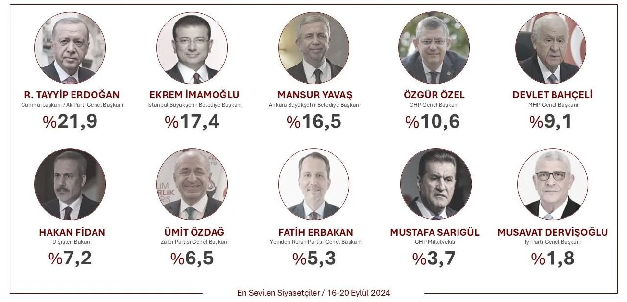 Gençlerin en sevdiği 10 siyasetçi! - Resim : 1