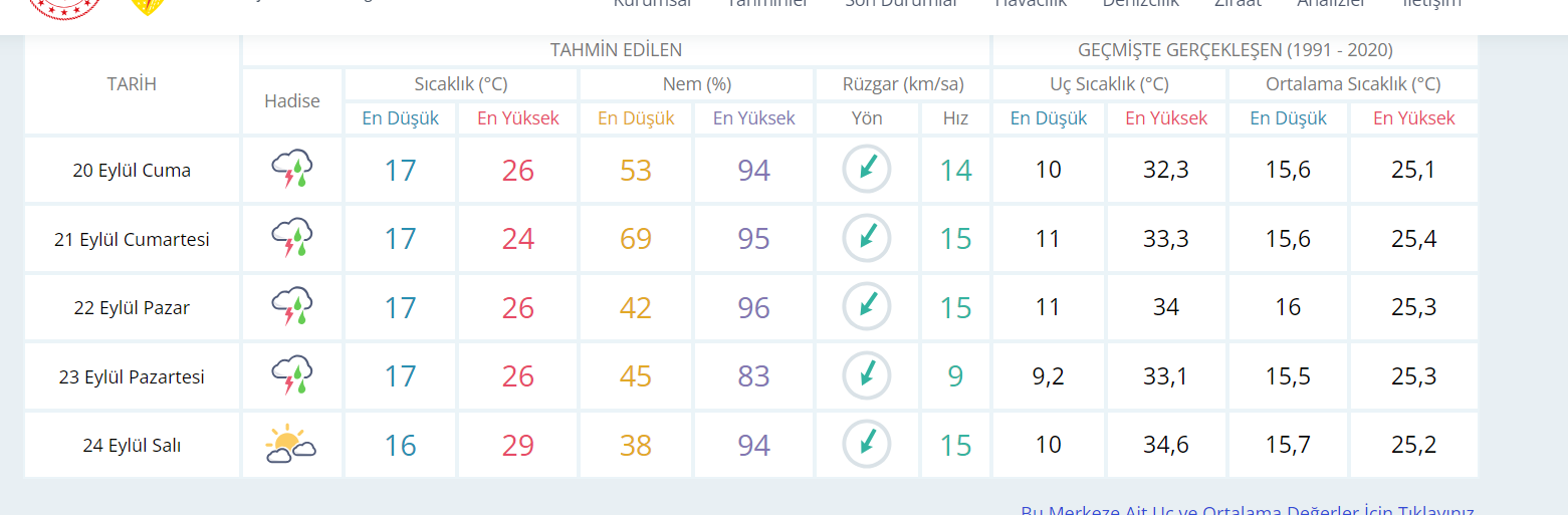 Kocaeliler dikkat! Salı gününe kadar sürecek - Resim : 1