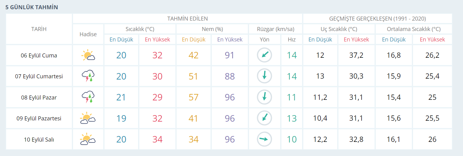 Kocaelililer hafta sonu hazırlıklı olun! Kapıyı çalacak - Resim : 1