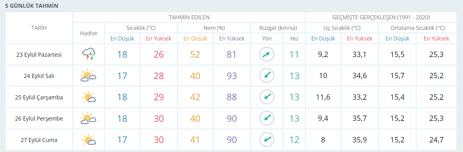 Kocaelililer her türlü hava durumuna hazırlıklı olun! - Resim : 1