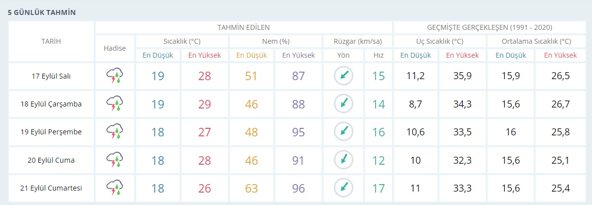 Kocaelililerin beklediğine değecek! Geliyor gelmekte olan - Resim : 1