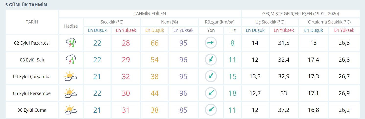 Meteoroloji ısrarcı! Gözler yeni haftaya çevrildi - Resim : 1