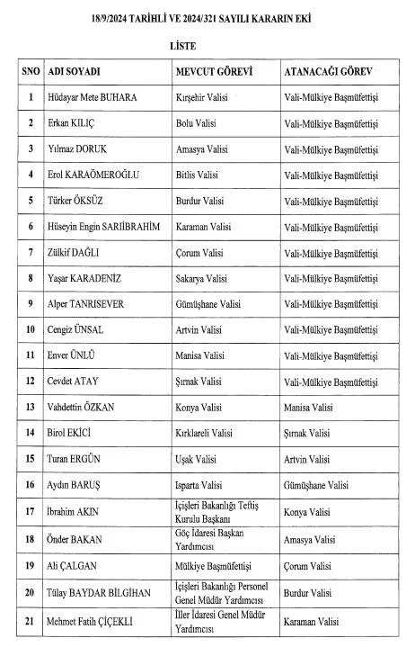 Resmi Gazete'de Valiler kararnamesi yayınlandı: 16 ilin valisi değişti - Resim : 1