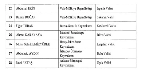 Resmi Gazete'de Valiler kararnamesi yayınlandı: 16 ilin valisi değişti - Resim : 2