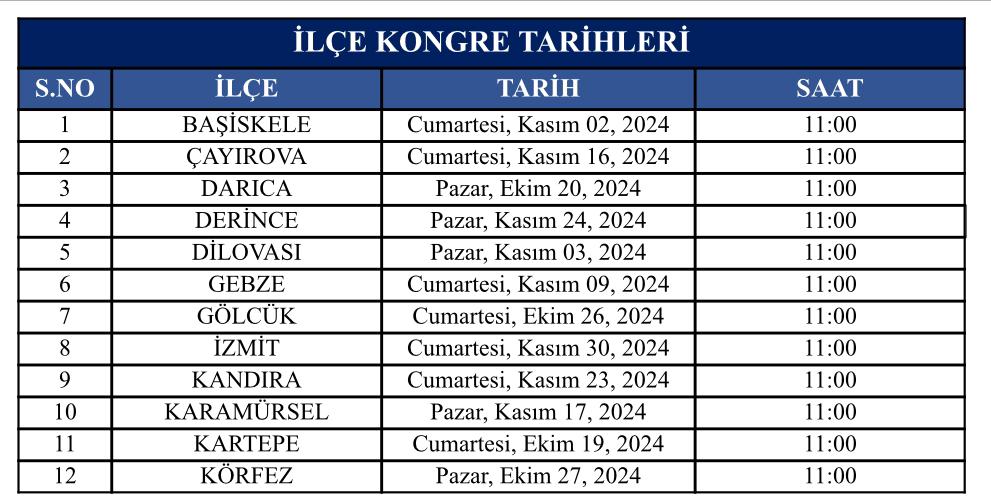 Şahin Talus duyurdu! AK Parti'de kongre maratonu başlıyor - Resim : 1