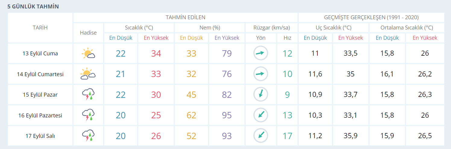 Yeni hafta bize mesaj verecek: Yaza 'elveda' - Resim : 1