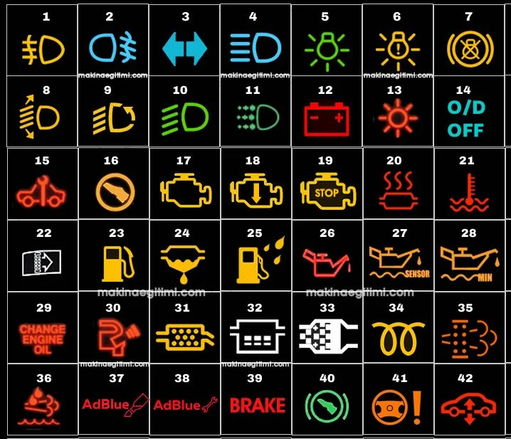 Aracınızdaki uyarı lambalarından biri